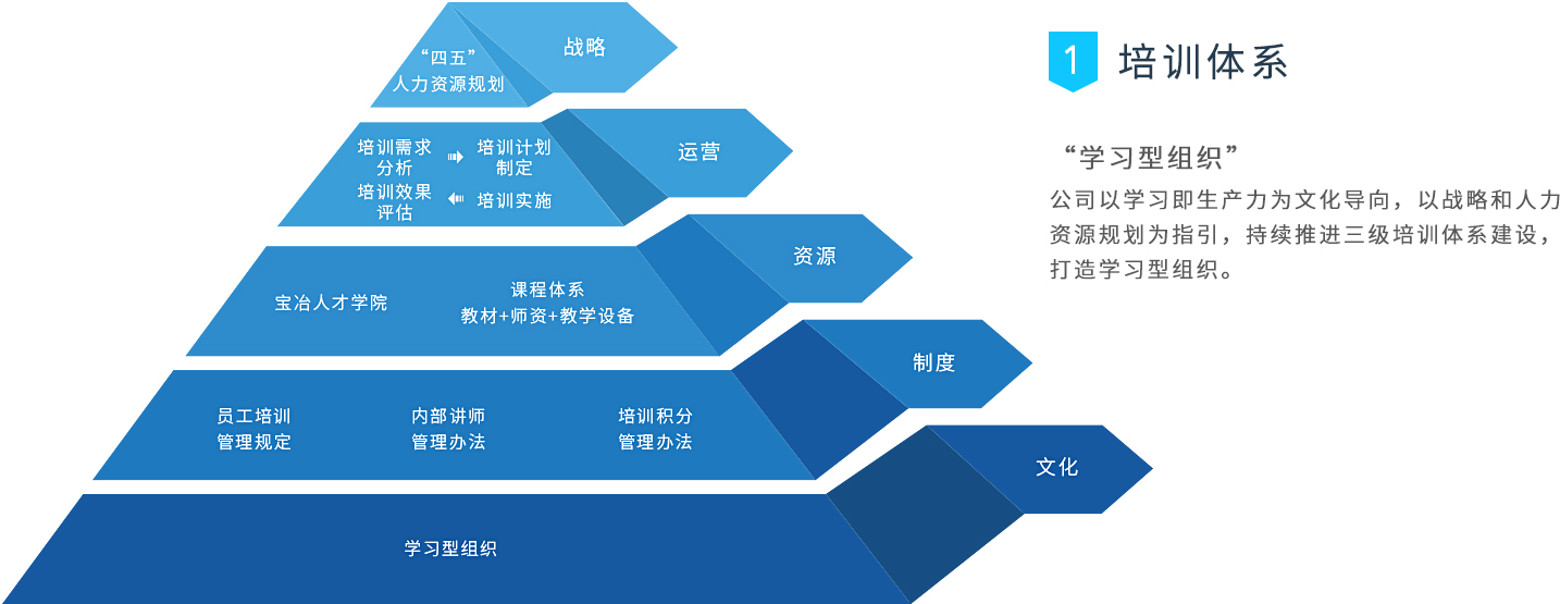 赢多多(中国集团)官方网站